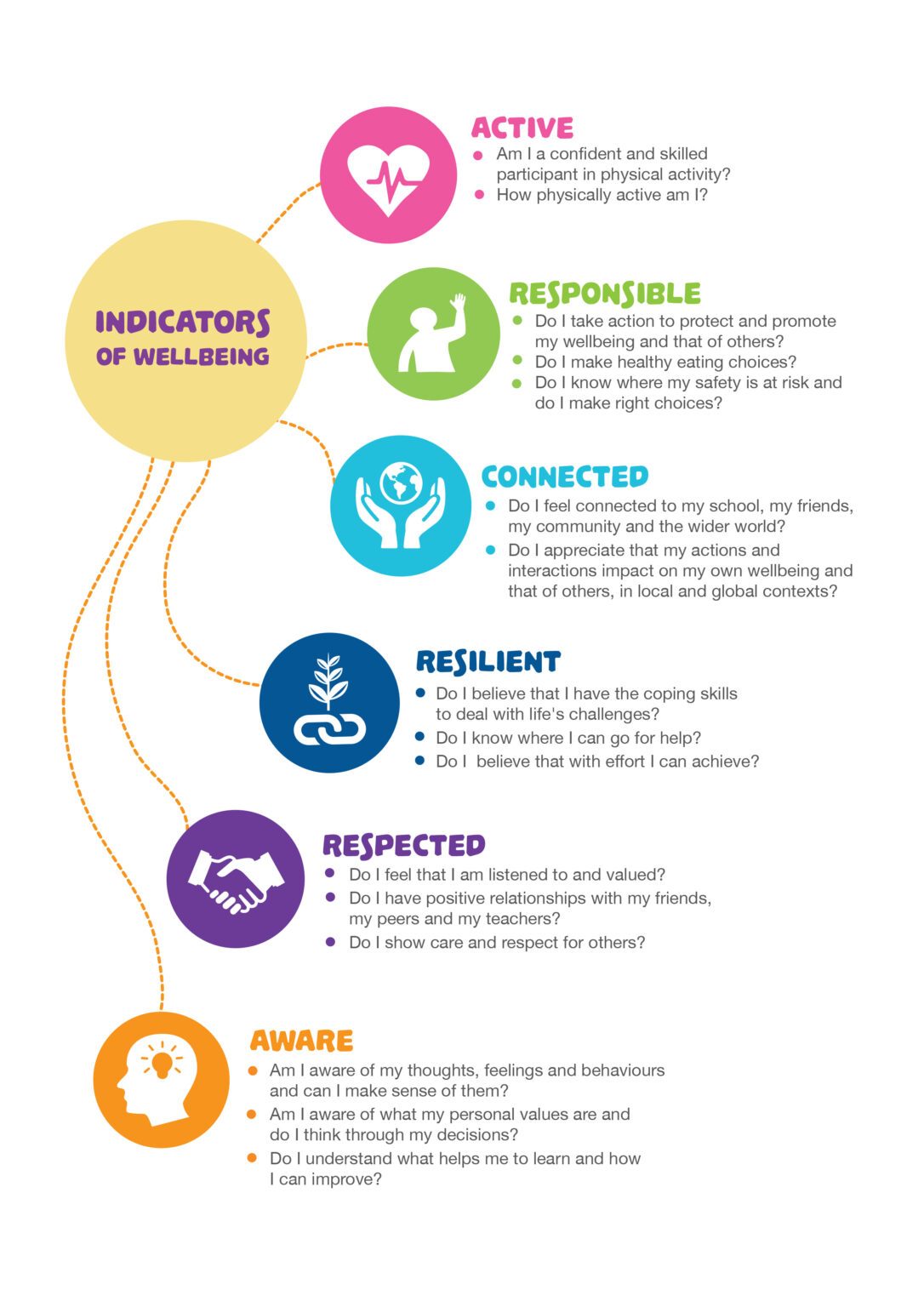 Wellbeing-Indicators-2